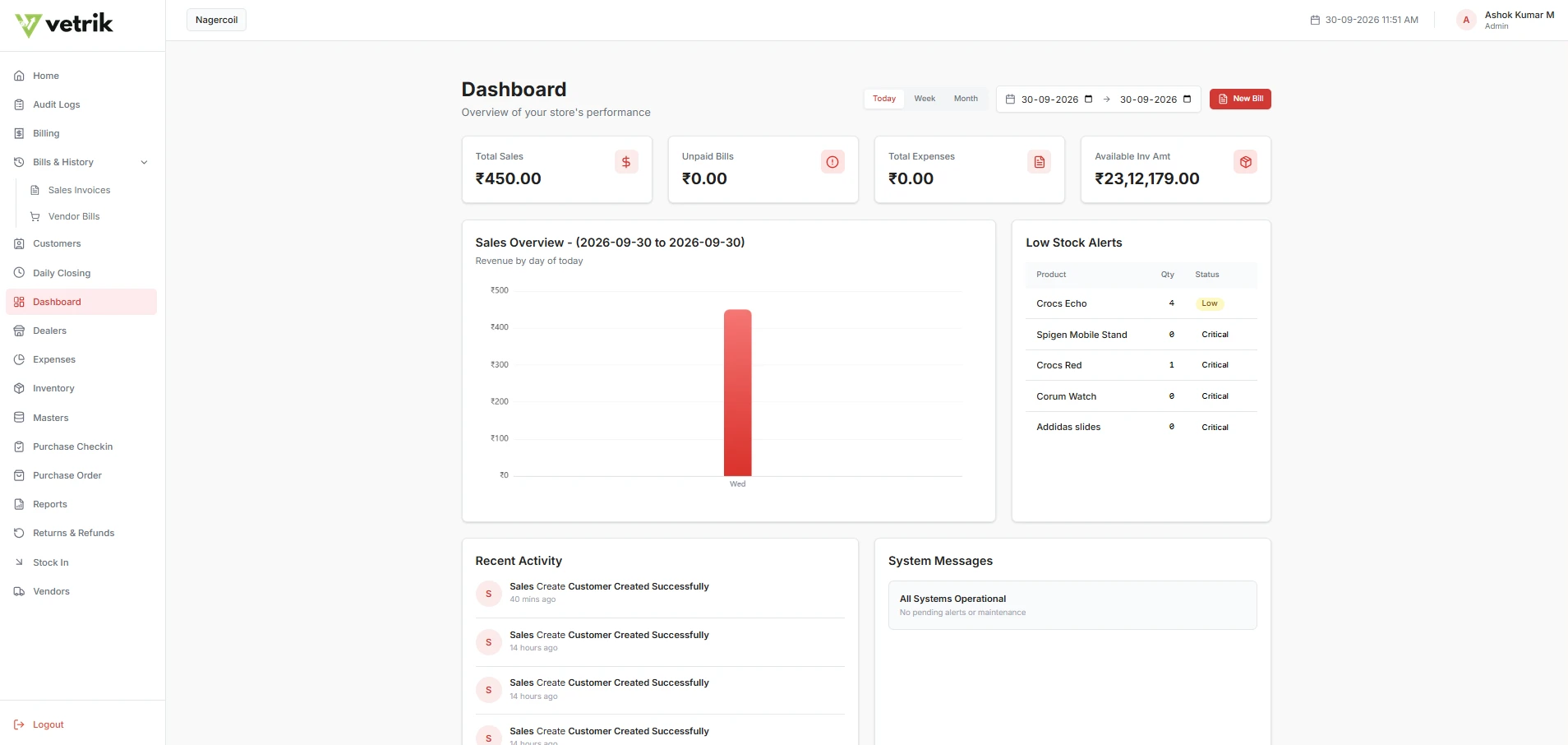 Vetrik billing software dashboard showing sales, unpaid bills, expenses, inventory value and low-stock alerts